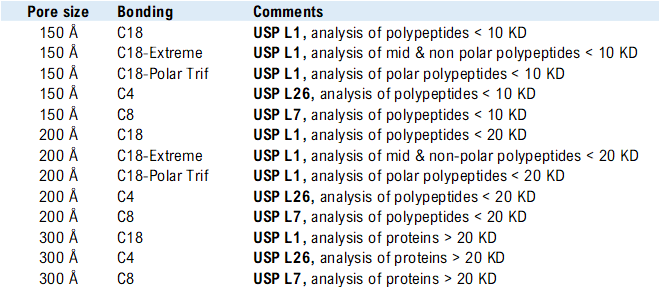 tableau liste surf bio
