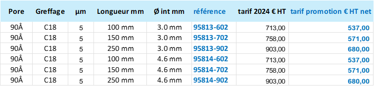 price table