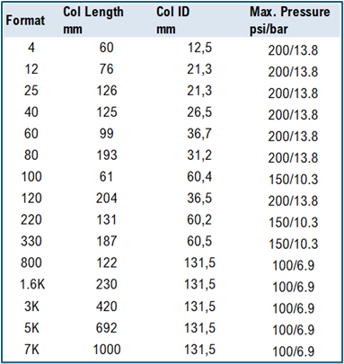 table