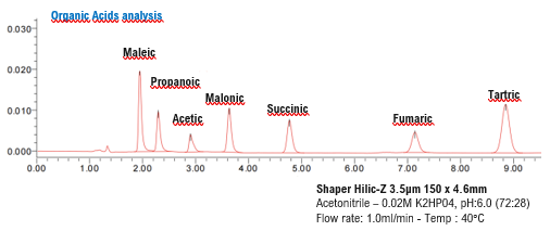 Organic Acids analysis