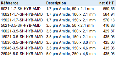 table ref Shaper-hyb-amd
